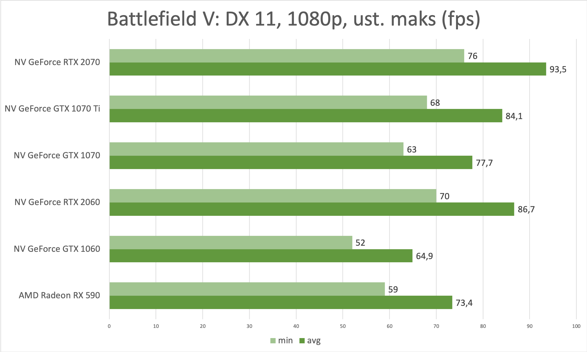 NVIDIA GeForce RTX 2060 FE – test najtańszej karty graficznej z ray tracingiem 5