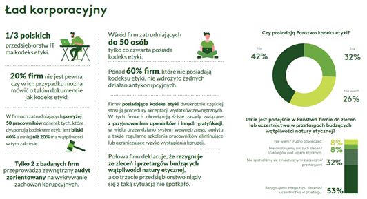 Wyniki badania "Polskie firmy technologiczne wobec globalnych wyzwań"