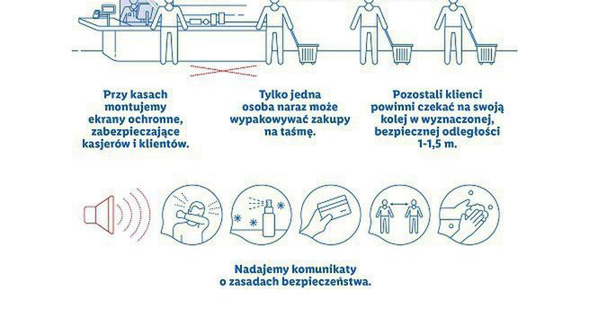 Lidl z kasami pierwszeństwa dla seniorów i służb medycznych, przywileje dla starszych w Kauflandzie (wideo)