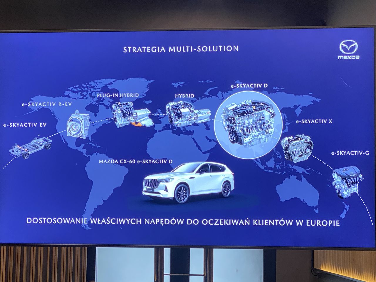 Mazda strategy "Multiple solution"