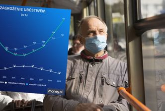 Zagrożenie ubóstwem. Emerytury nie nadążają