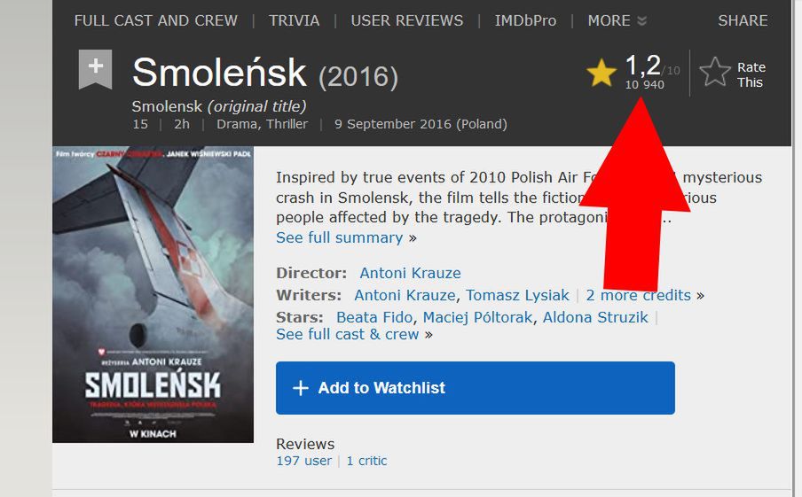 "Smoleńsk" to najgorszy film wszech czasów. Internauci wydali werdykt 2
