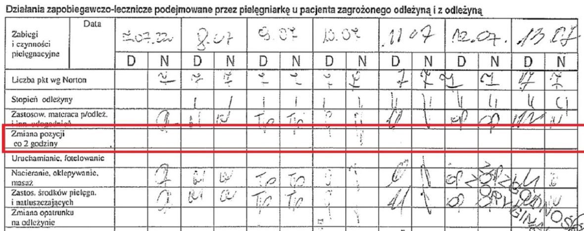 Pole o zmianie pozycji pacjenta pozostaje puste