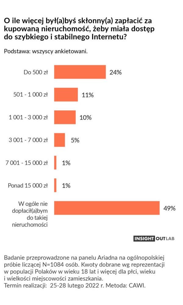 internet dopłata wszyscy