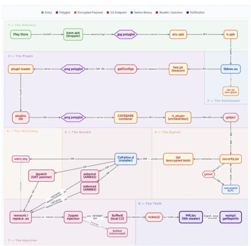 Pełna mapa ataku NoVoice