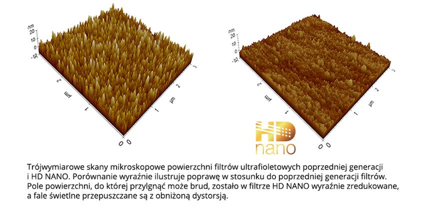 Znamy polskie ceny najnowszych filtrów UV i polaryzacyjnych Hoya 4