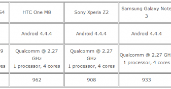 Porównanie wyników BlackBerry na Geekbench do konkurencji