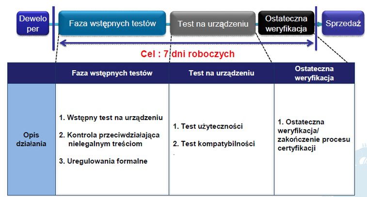 Prezentacja bada OS i Samsung Wave S8500 - nasza relacja 5