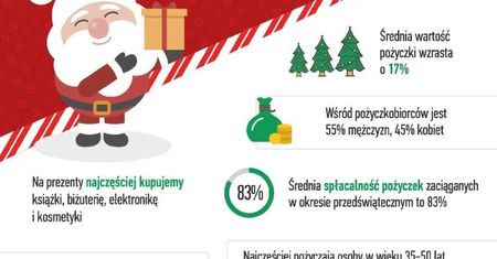 Święta tuż tuż – jak przygotować na nie swój budżet?