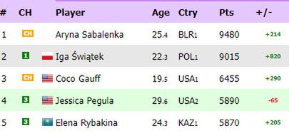 Na zdjęciu: ranking WTA "na żywo"