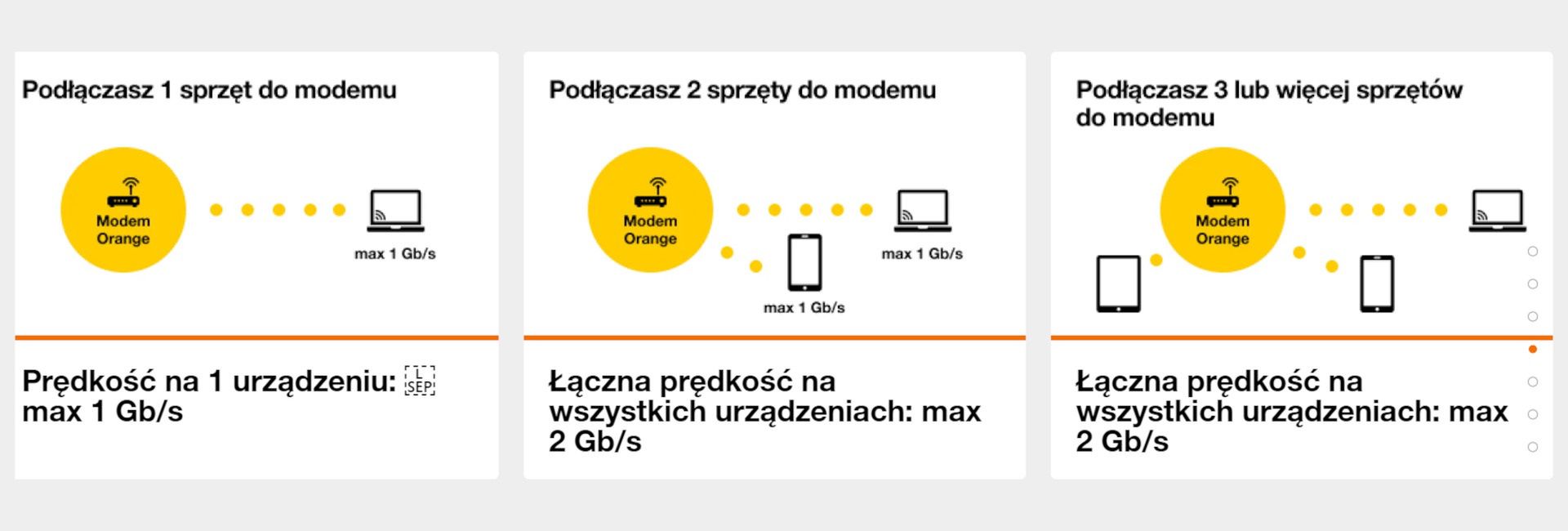 Modem Funbox 6 jest w stanie połączyć z Wi-Fi aż 120 urządzeń