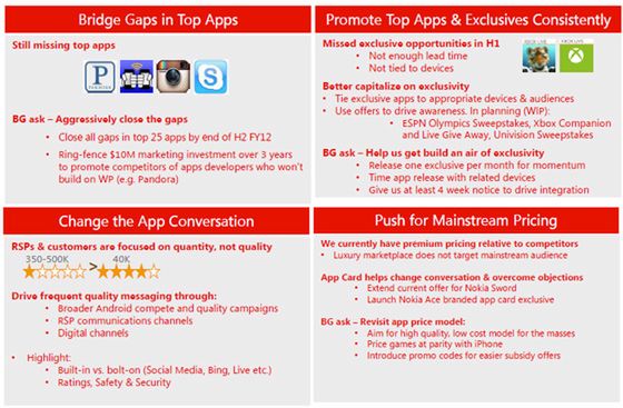 Plan Microsoftu: przyciągnąć deweloperów do Windows Phone'a 2