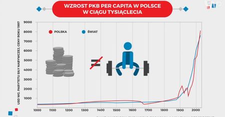 Polska jak Niemcy? Najpotężniejsi byliśmy... za Mieszka I