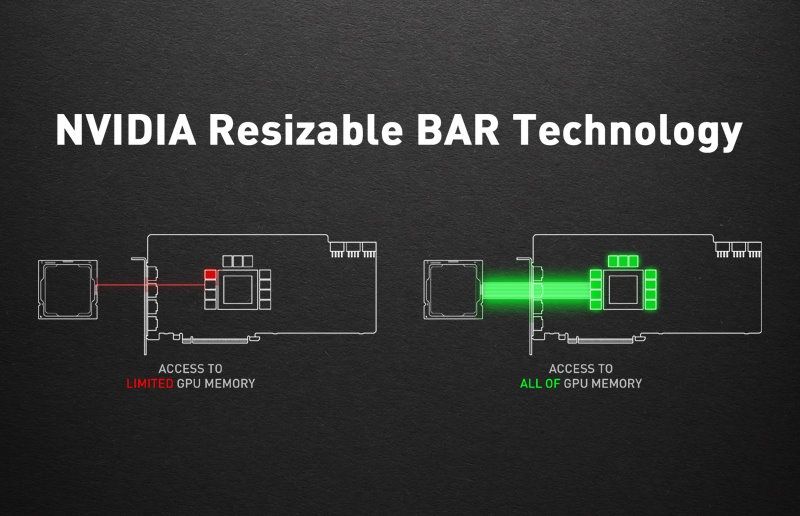 Karty z 2025 wyposażone w 8 GB vRAM - Resizable Bar
