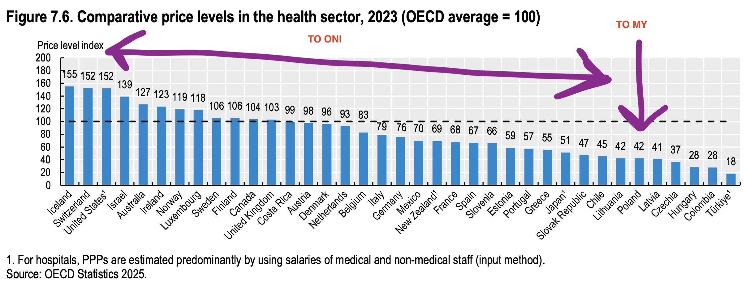 Koszty w ochronie zdrowia w poszczególnych krajach