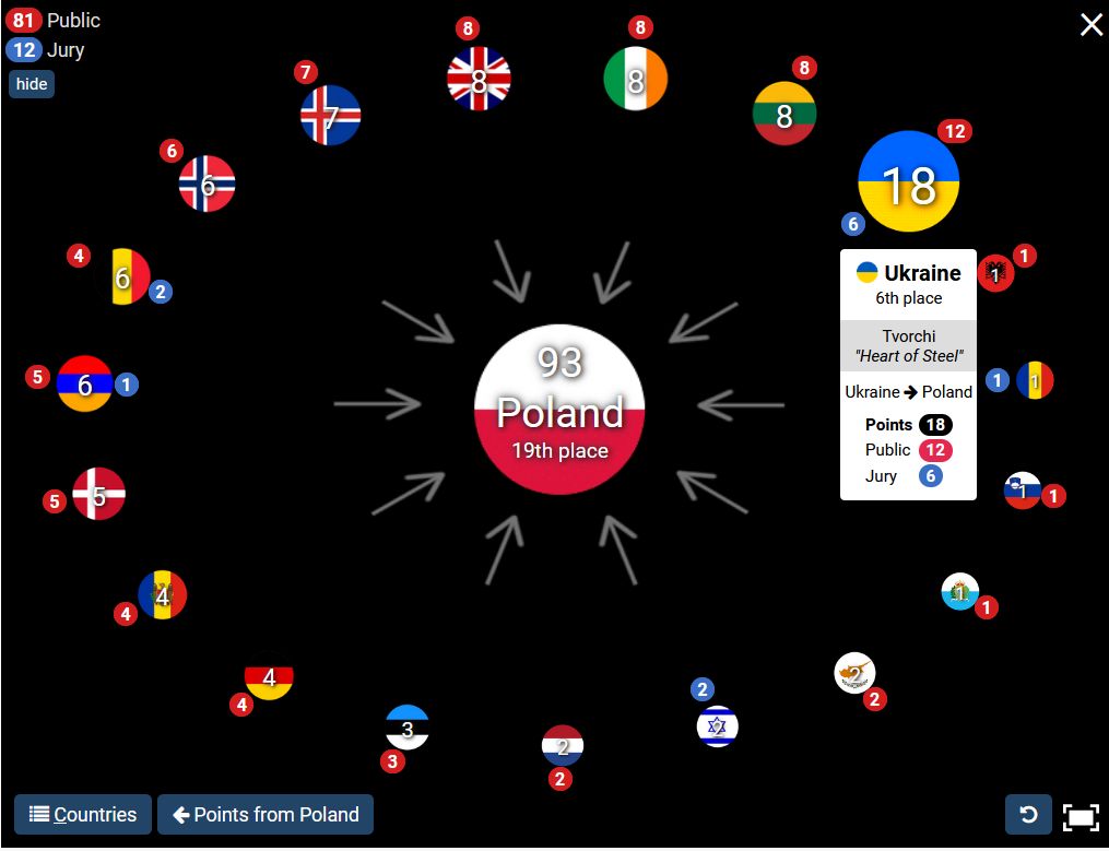 Eurowizja 2023. Kto głosował na Blankę