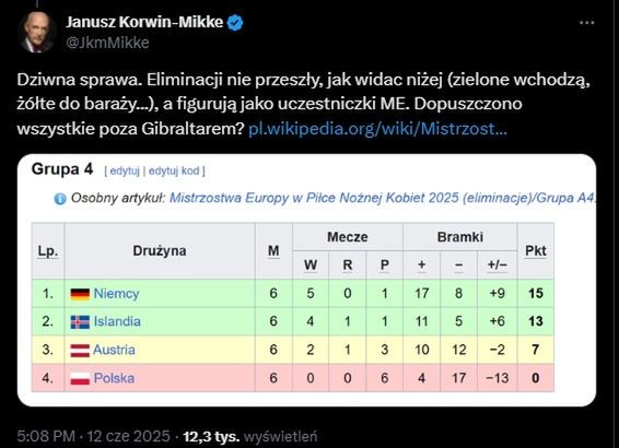 Wpis Janusza Korwina-Mikke