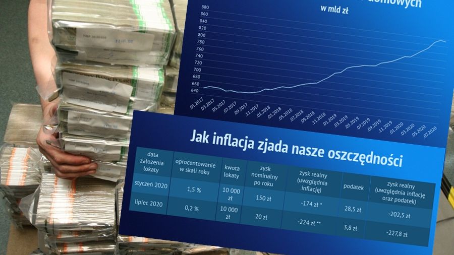 Pieniądze wykresy oszczędności