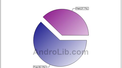 Android wciąż rośnie - 20 000 aplikacji w Android Market 1