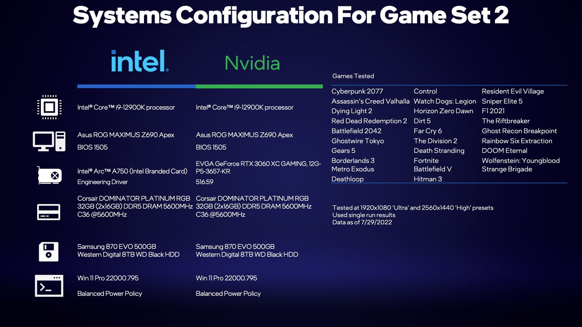 Intel Arc A750 - platforma testowa