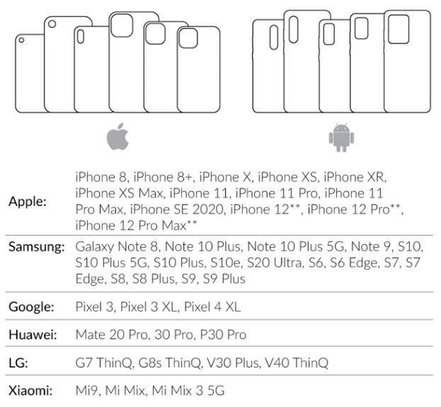 ProGrip to etui do smartfonu, które zamieni go w hybrydę telefonu i aparatu 6