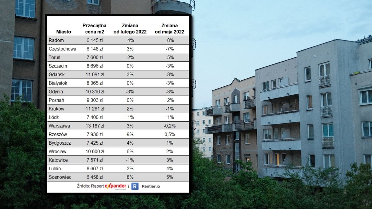 Ceny mieszkań utrzymają się na stabilnym poziomie 