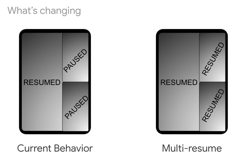 schemat pracy z Multi-Resume / Google