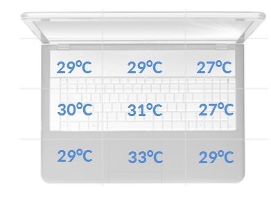 Asus N551J temperatury spoczynek