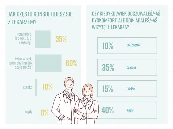Infografiki