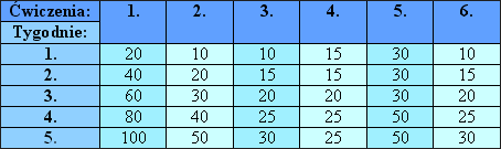 Ćwiczenia na talię osy 2