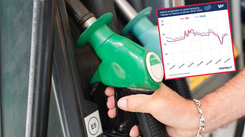 Na stacjach paliw oddajemy państwu prawie połowę ceny benzyny i diesla. Nie ma co liczyć, że to się zmieni