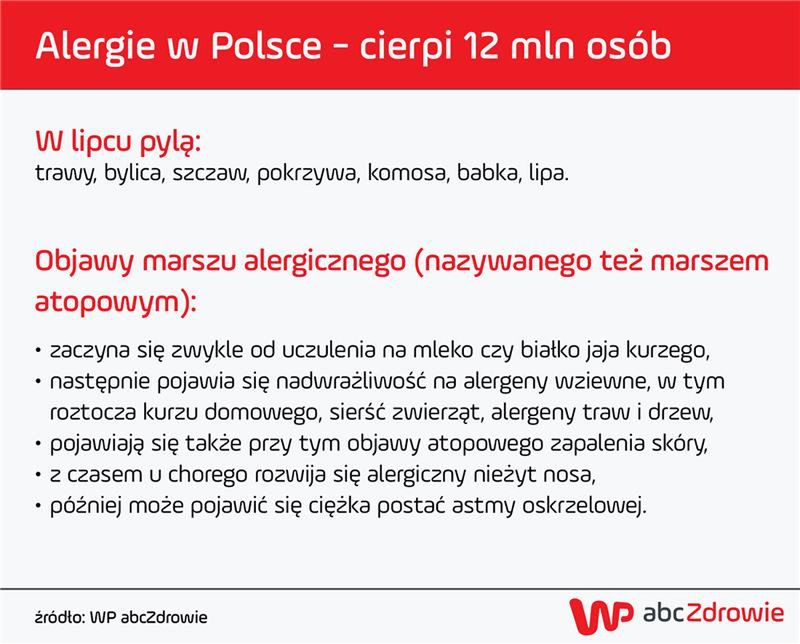 Alergie w Polsce
