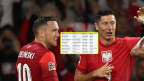 Lewandowski i Boniek w zasięgu Zielińskiego. Został tylko jeden krok