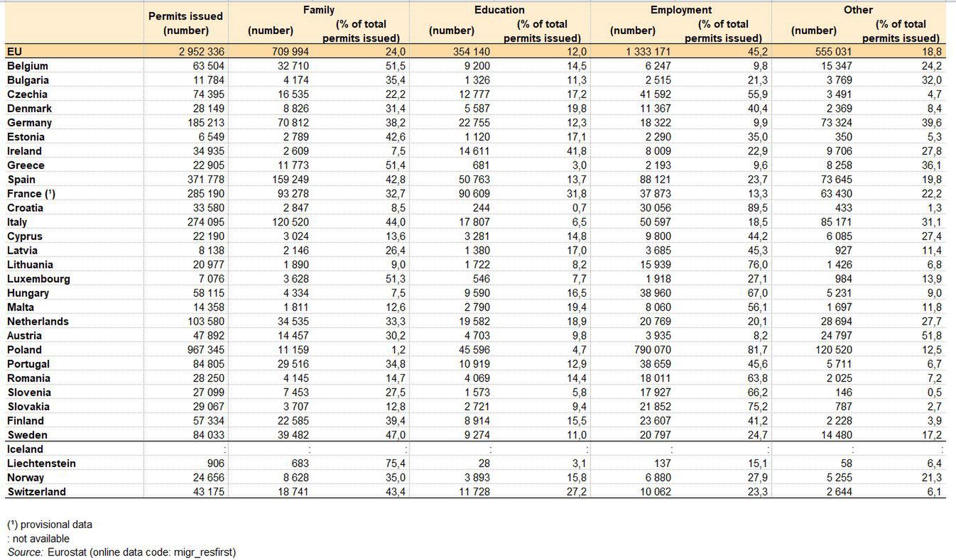 Dane Eurostatu dot. wydanych wiz dla cudzoziemców przez Polskę