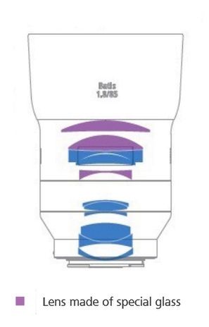 Źródło: Carl Zeiss