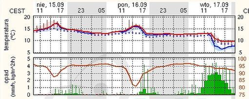 Źródło: meteo.pl