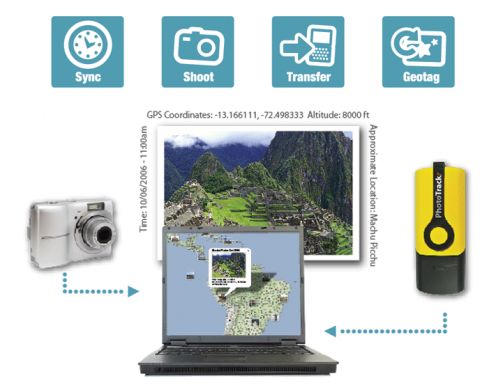 PhotoTrackr Mini DPL900 - uniwersalne geotagowanie za nieduże pieniądze 2