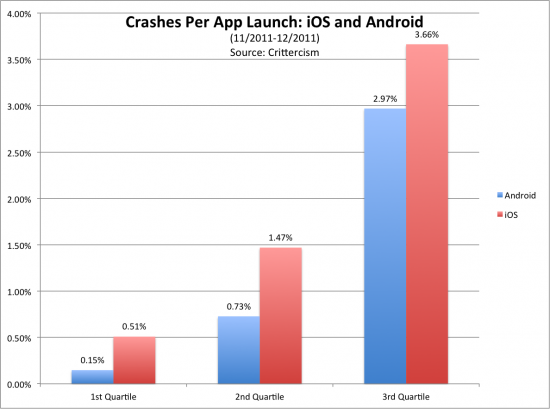 Problemy z aplikacjami na Androidzie i iOS