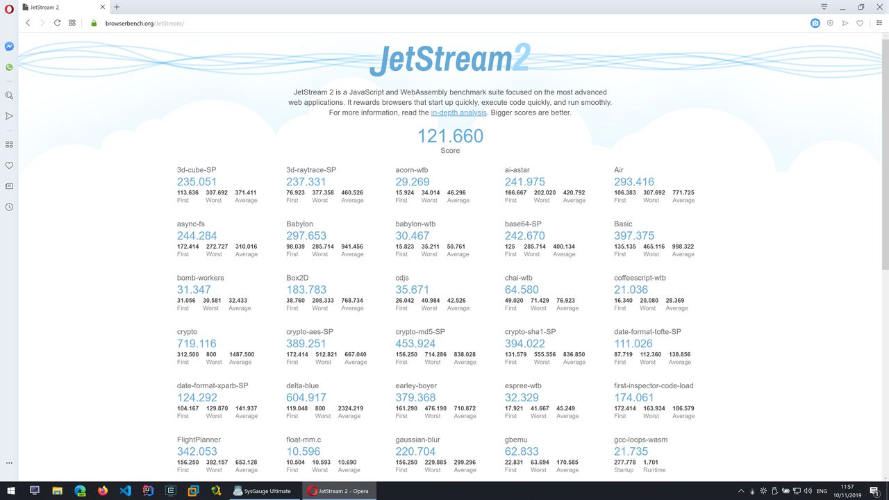 Opera - JetStream2 - Wynik: 121.660