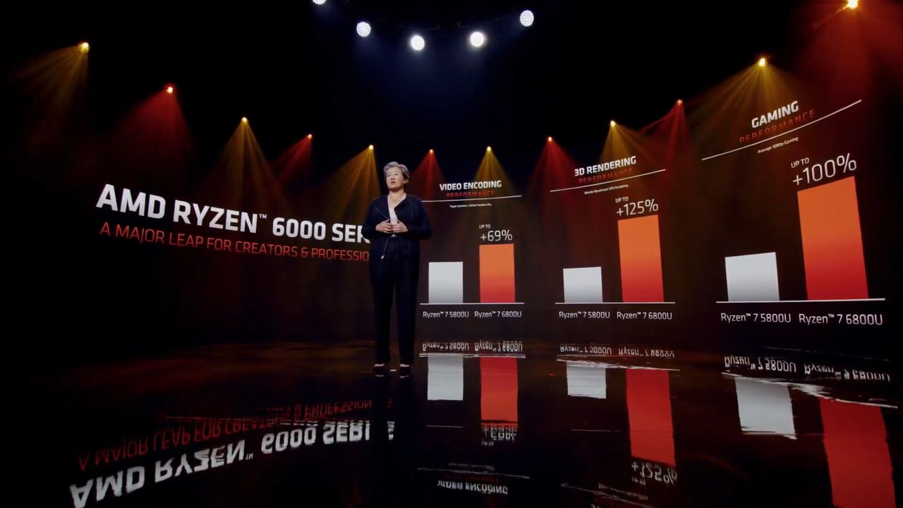 Ryzen 6000