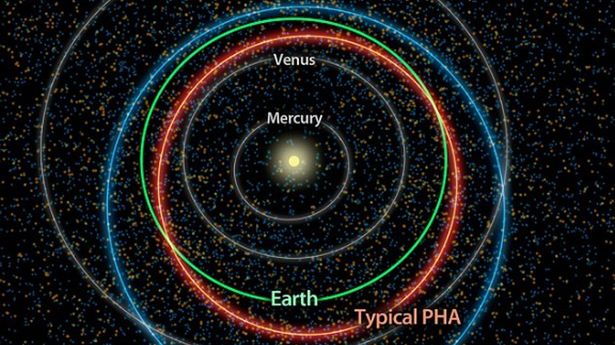 47 tysięcy groźnych kosmicznych skał - w które kraje mogą uderzyć? 1
