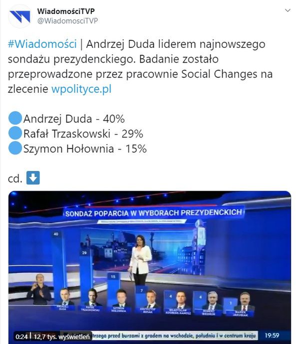 Poprawiony sondaż wyborczy na profilu Wiadomości