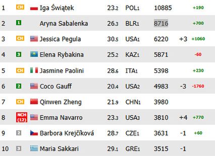 Na zdjęciu: ranking WTA 'na żywo' (fot. live-tennis.eu)