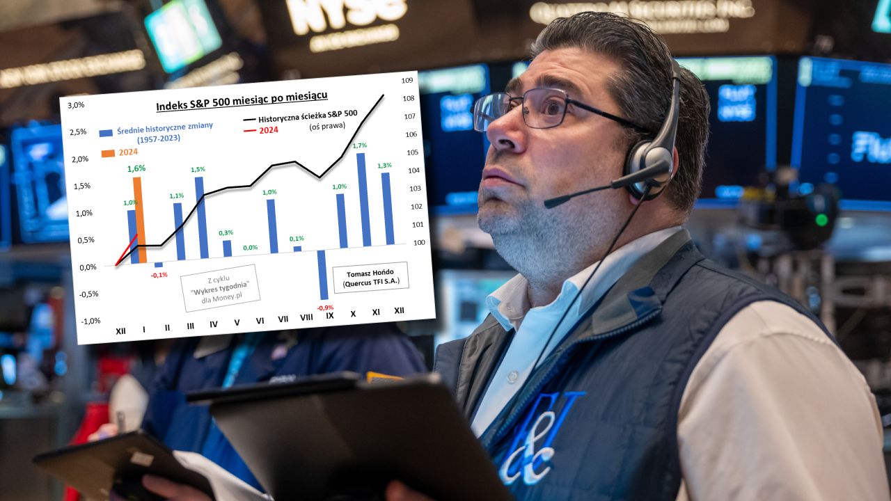 Styczeń na giełdach jednak wcale nie taki słaby, jak się początkowo zapowiadało [WYKRES TYGODNIA]