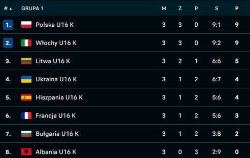 Na zdjęciu: tabela grupy 1 (fot. FlashScore)