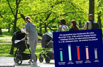 PiS obiecuje "nowe 500+". Polacy podzieleni w sprawie pomysłu