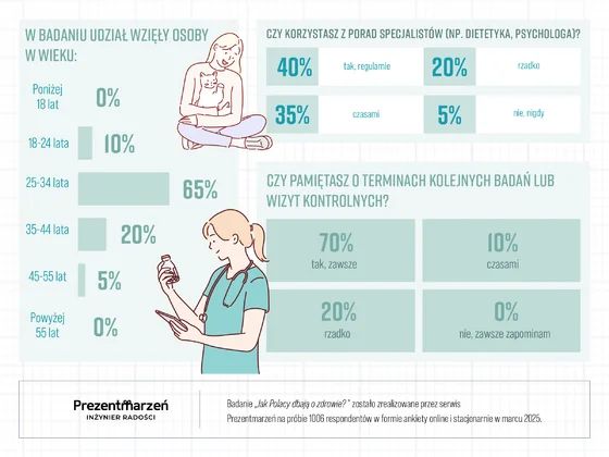 Infografiki