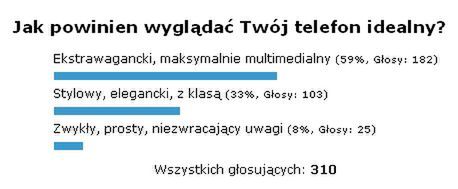 Podsumowanie ankiety "Jak powinien wyglądać Twój telefon idealny?" 1