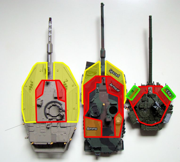 Comparison - on the same scale - of the size of the Merkawa Mk 4 tank turret, Leopard 2A5 and T90A.