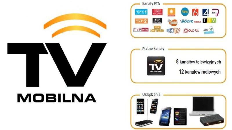 Znane są szczegóły TV Mobilnej Polsatu 1